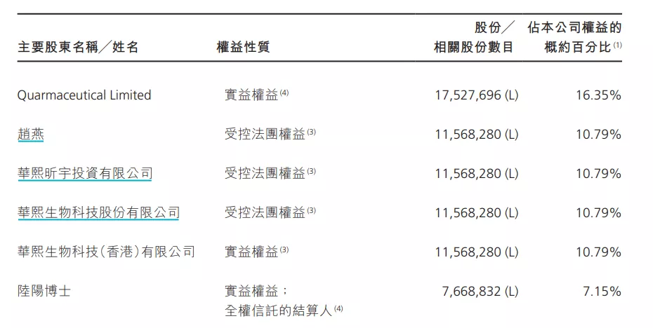 2000万美元投资亏损 公司转头告了创始人